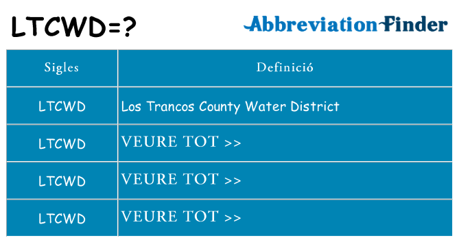 Què representen ltcwd