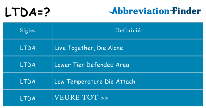 Què representen ltda