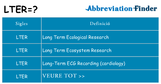 Què representen lter