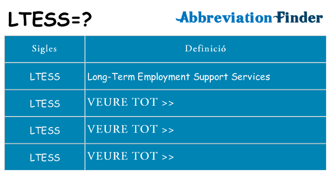 Què representen ltess