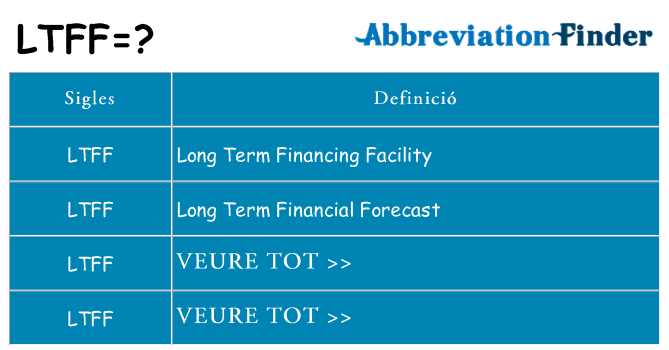 Què representen ltff