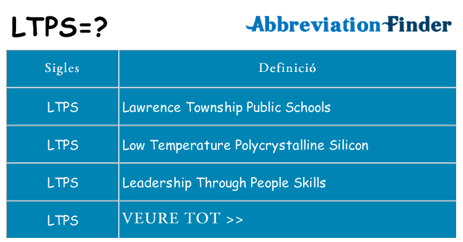 Què representen ltps