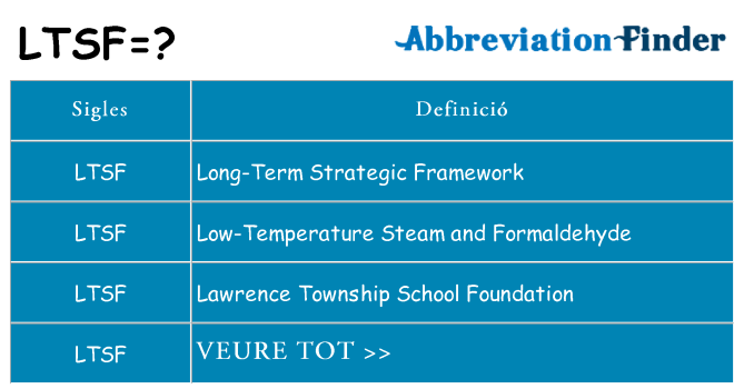 Què representen ltsf