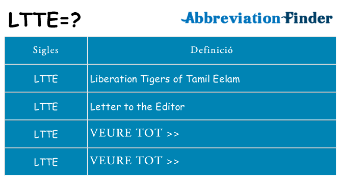 Què representen ltte
