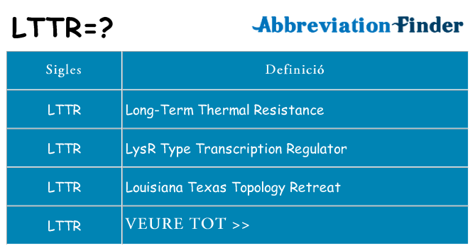 Què representen lttr