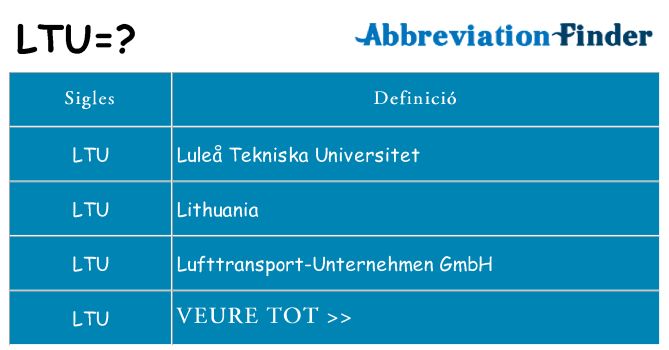 Què representen ltu