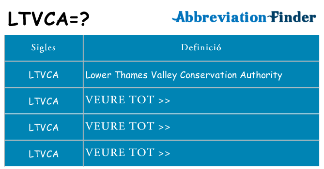 Què representen ltvca