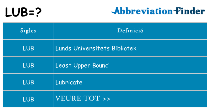 Què representen lub