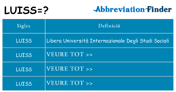 Què representen luiss