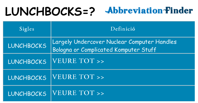 Què representen lunchbocks