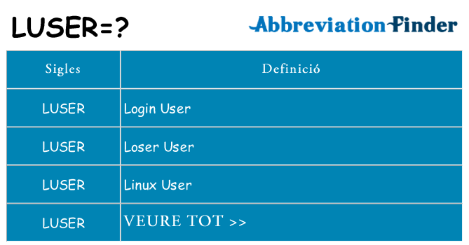 Què representen luser