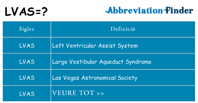 Què representen lvas