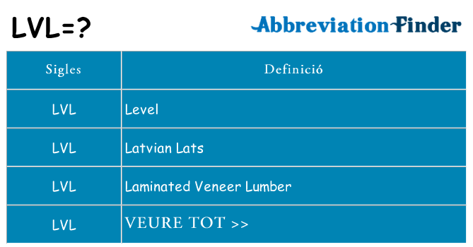 Què representen lvl