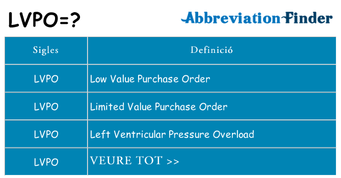 Què representen lvpo