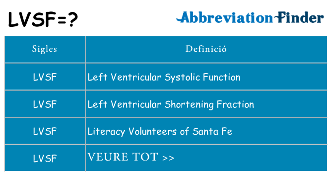 Què representen lvsf