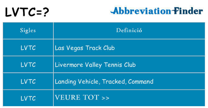 Què representen lvtc