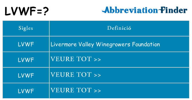 Què representen lvwf
