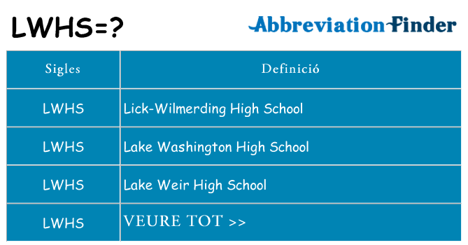 Què representen lwhs