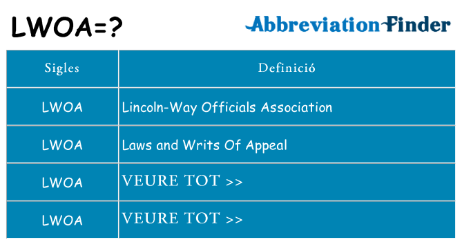 Què representen lwoa
