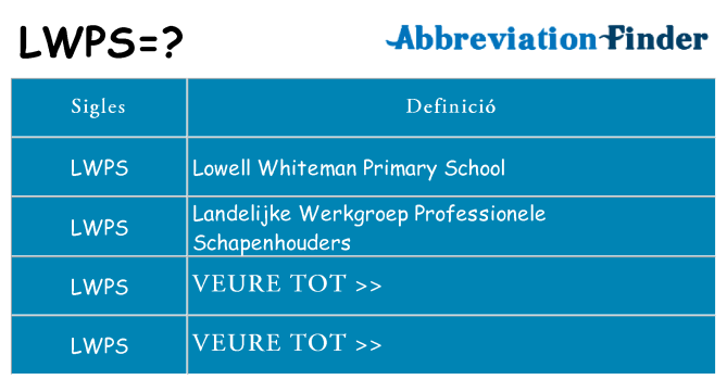 Què representen lwps