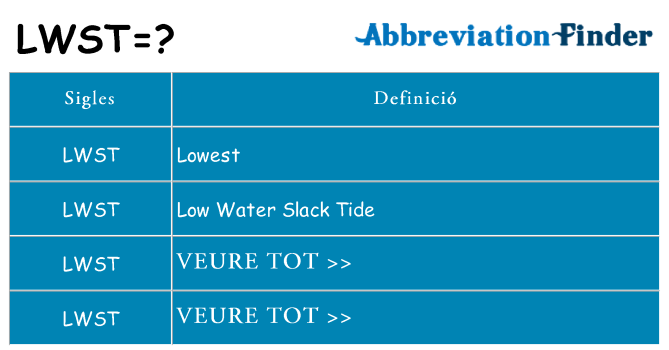 Què representen lwst