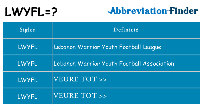 Què representen lwyfl
