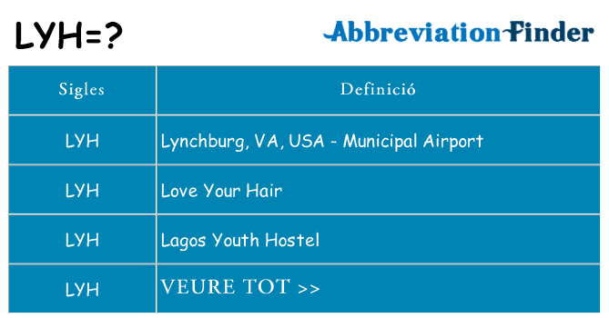 Què representen lyh