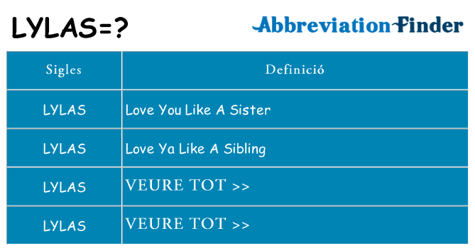 Què representen lylas