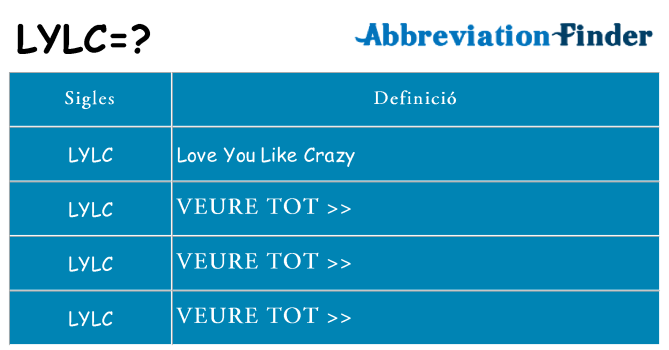 Què representen lylc