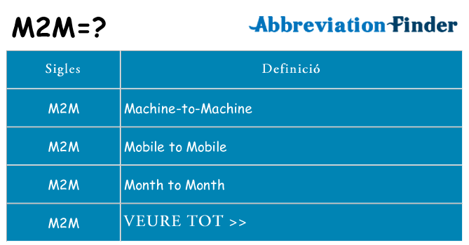 Què representen m2m