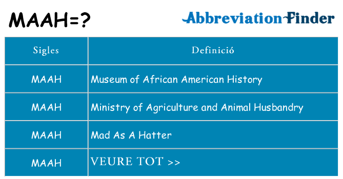 Què representen maah