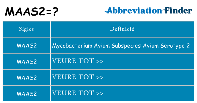 Què representen maas2