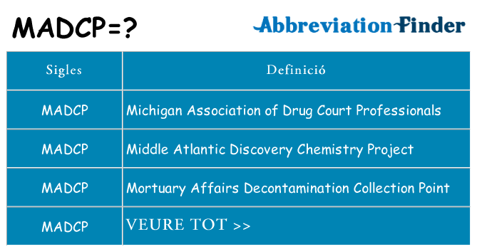 Què representen madcp