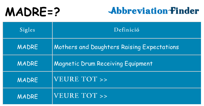 Què representen madre