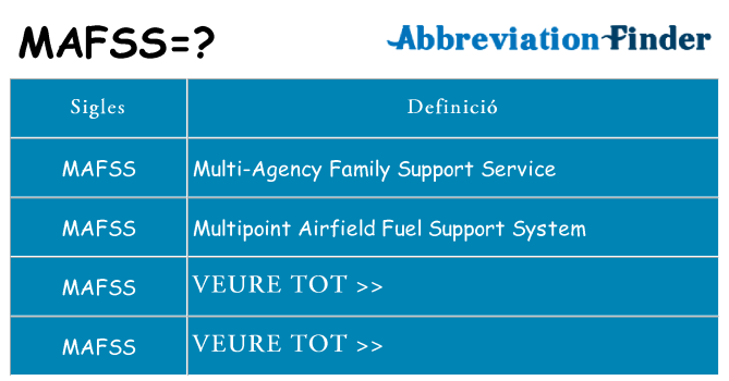 Què representen mafss