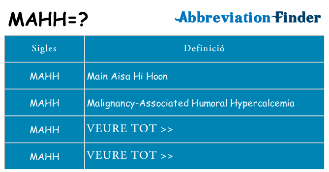 Què representen mahh