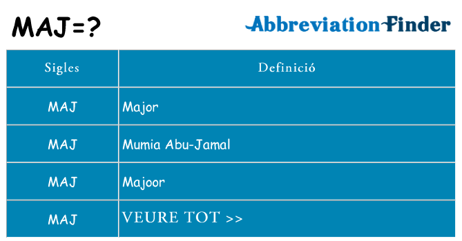 Què representen maj