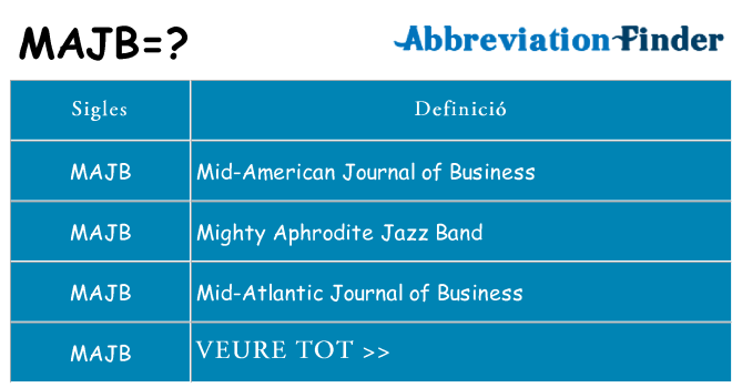 Què representen majb