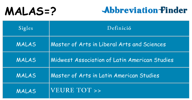 Què representen malas