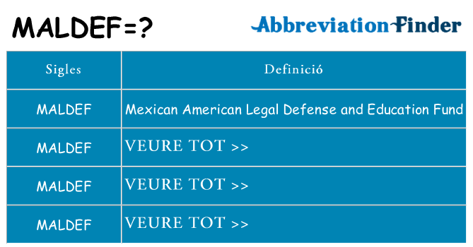 Què representen maldef