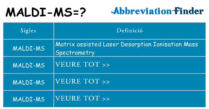 Què representen maldi-ms