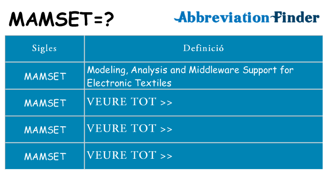 Què representen mamset