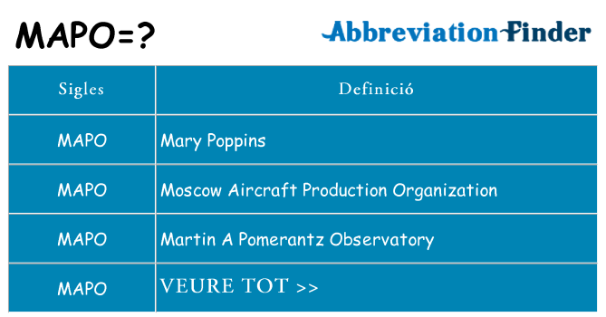 Què representen mapo