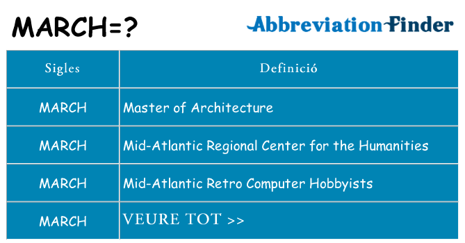 Què representen march