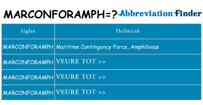 Què representen marconforamph