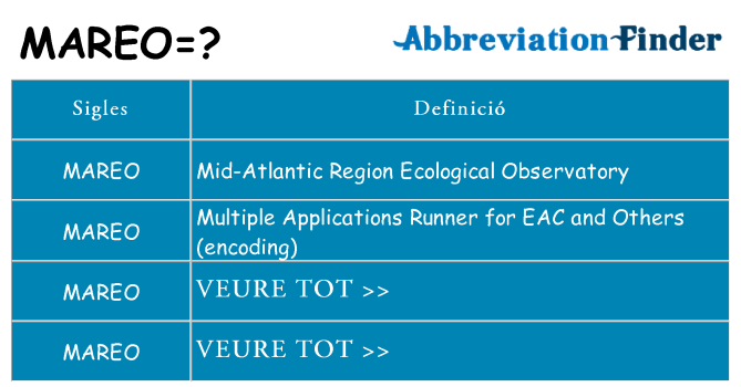 Què representen mareo