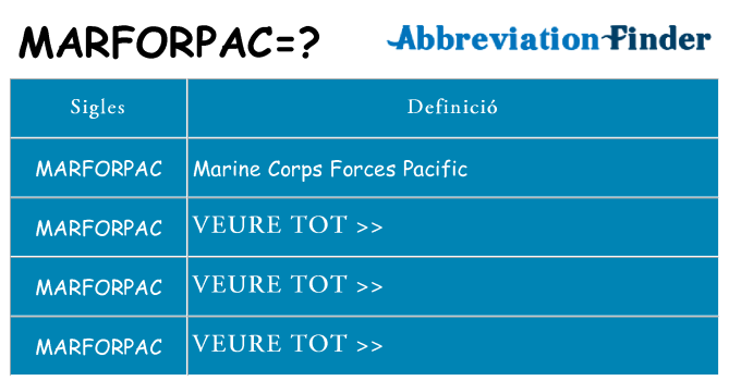 Què representen marforpac