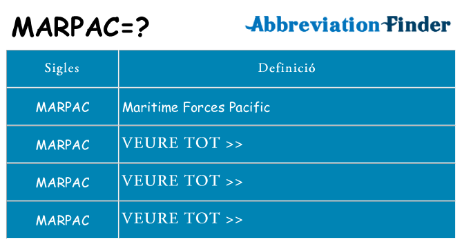 Què representen marpac