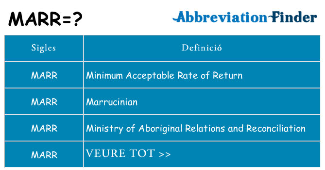 Què representen marr