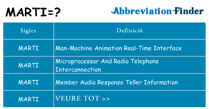 Què representen marti